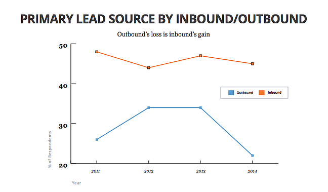 InboundVsOutbound