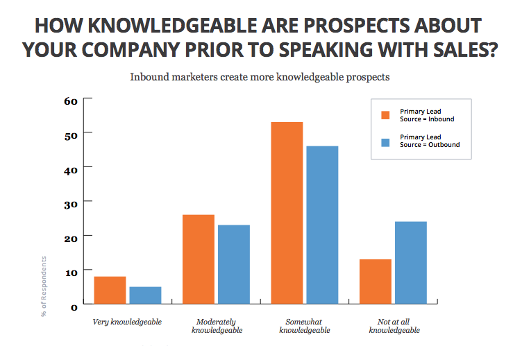 InboundWarmsLeads