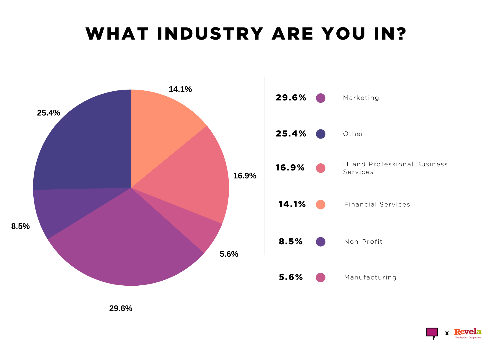 What industry are you in?
