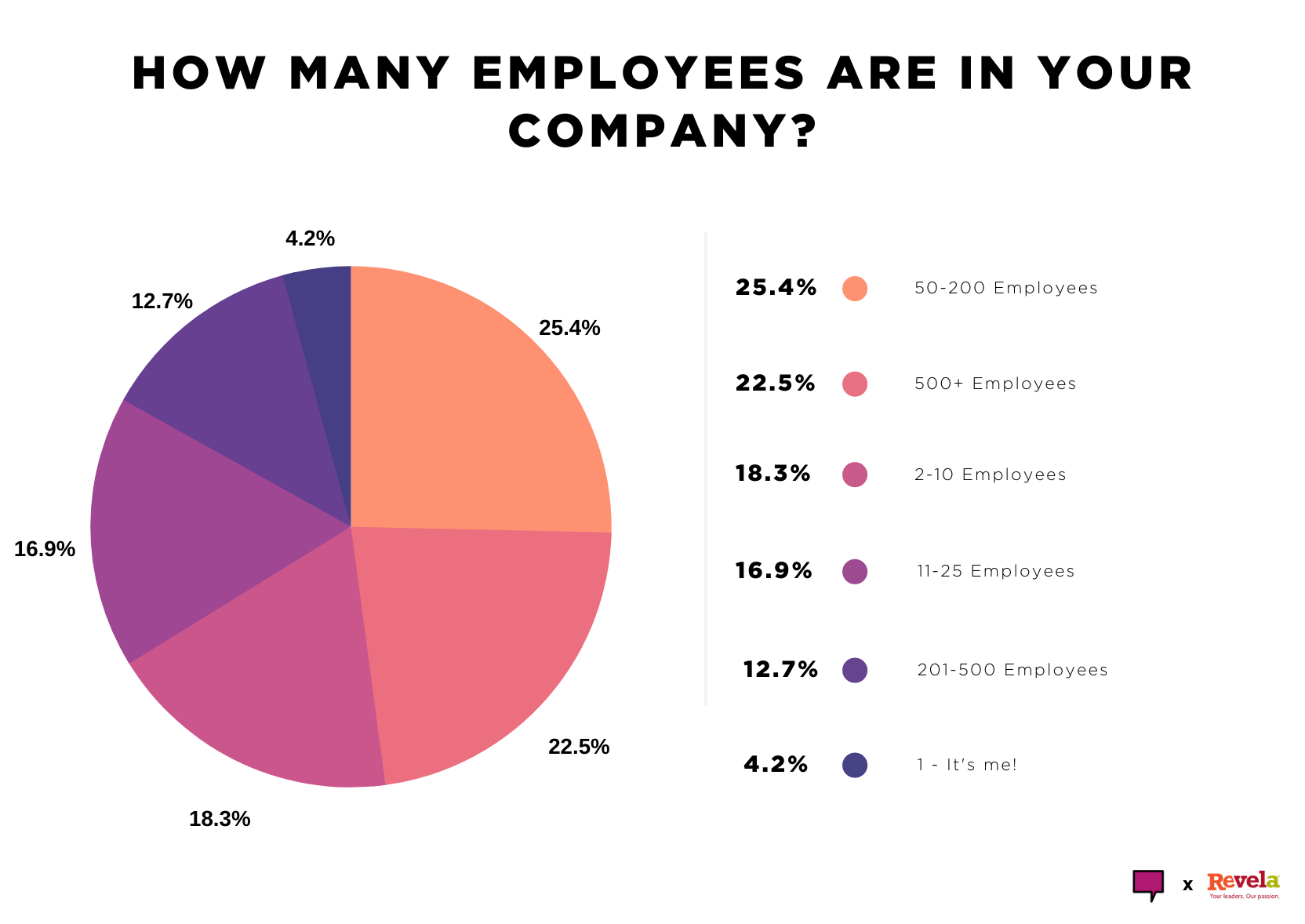 How many employees are in your company?