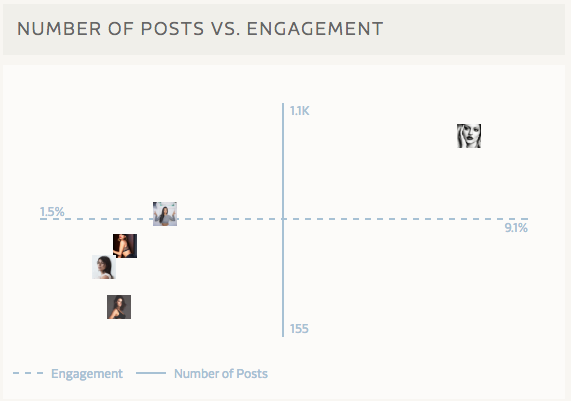 Posts_v_Engagement.png